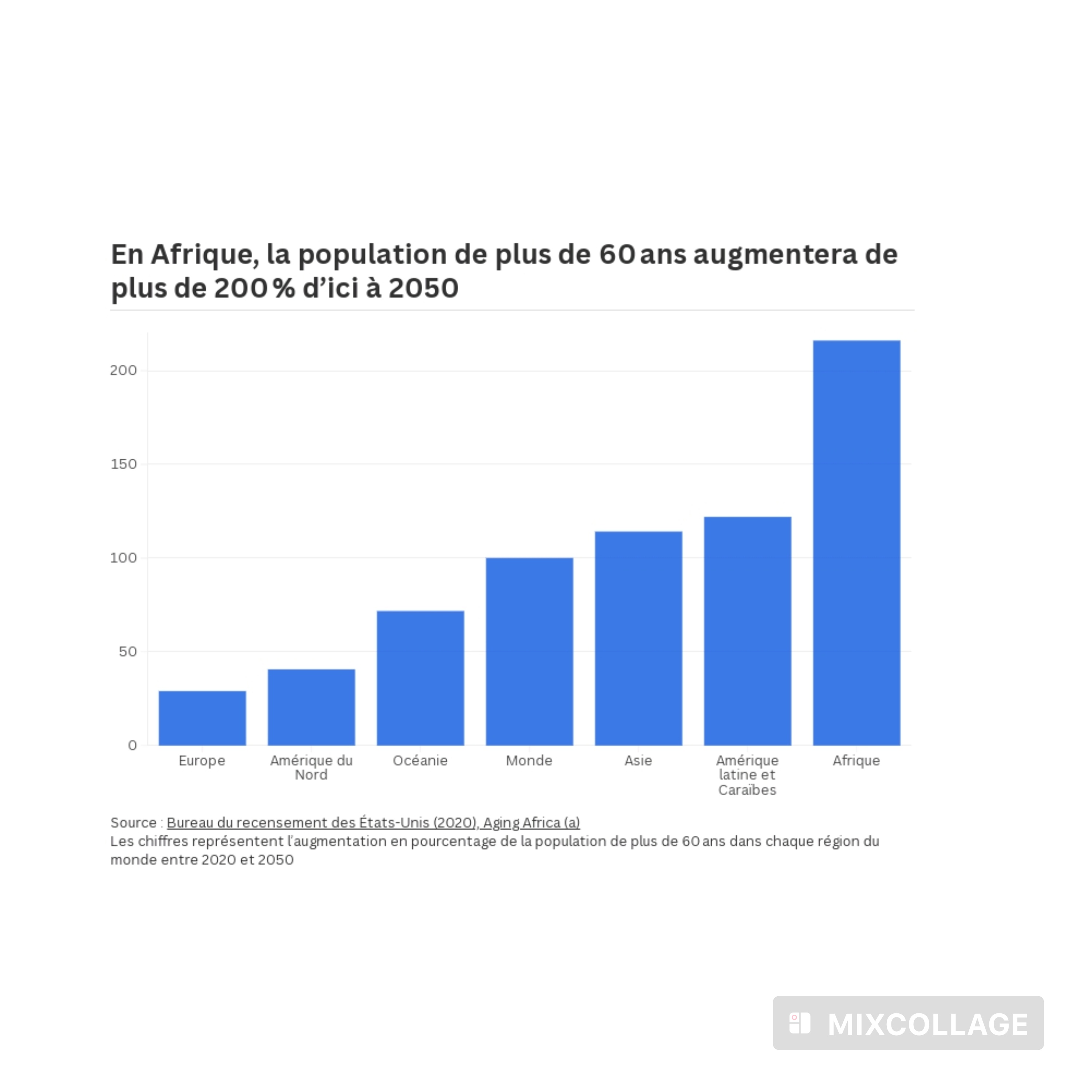Penser autrement le vieillissement démographique : agir face à une mégatendance négligée