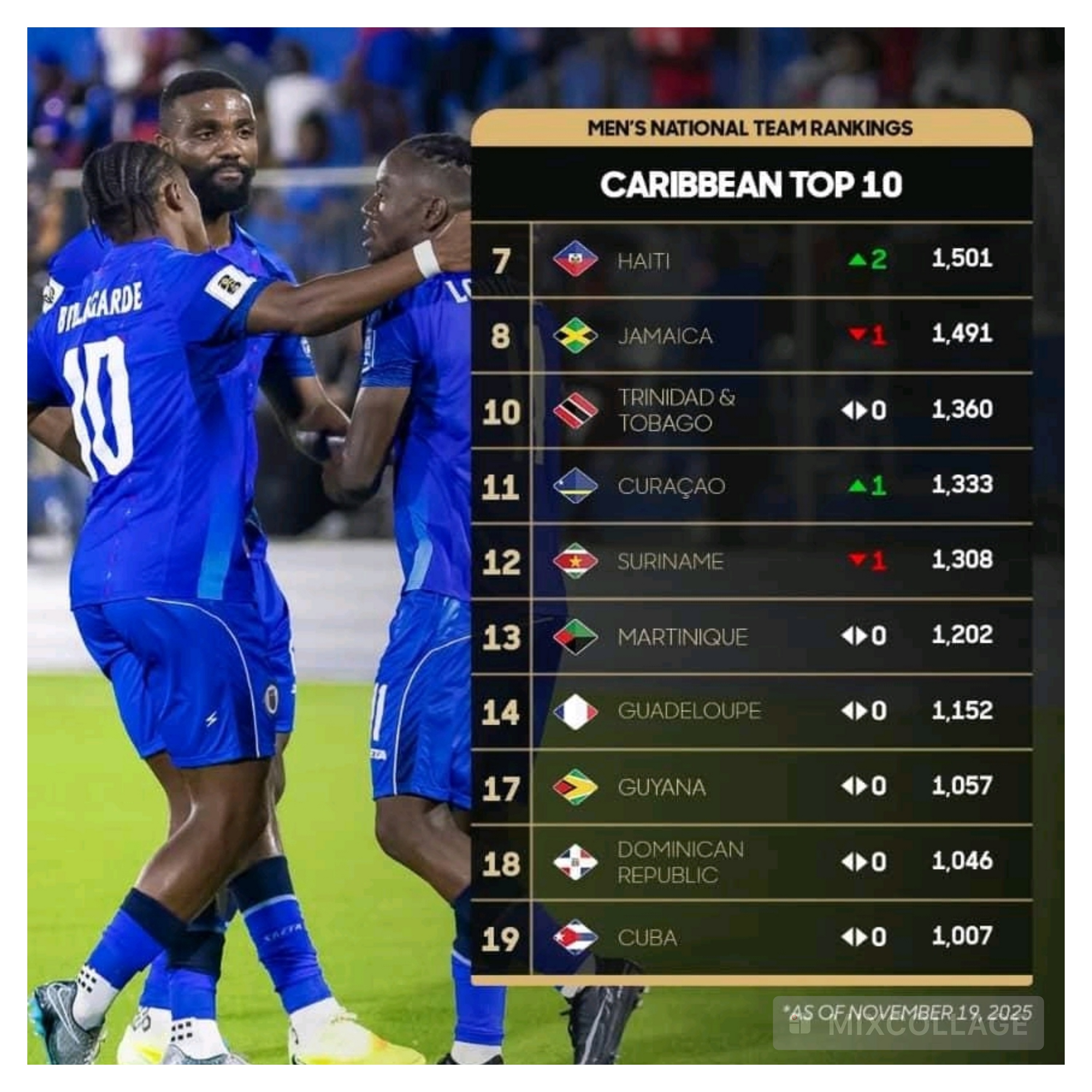 Haïti s’empare du trône caribéen !