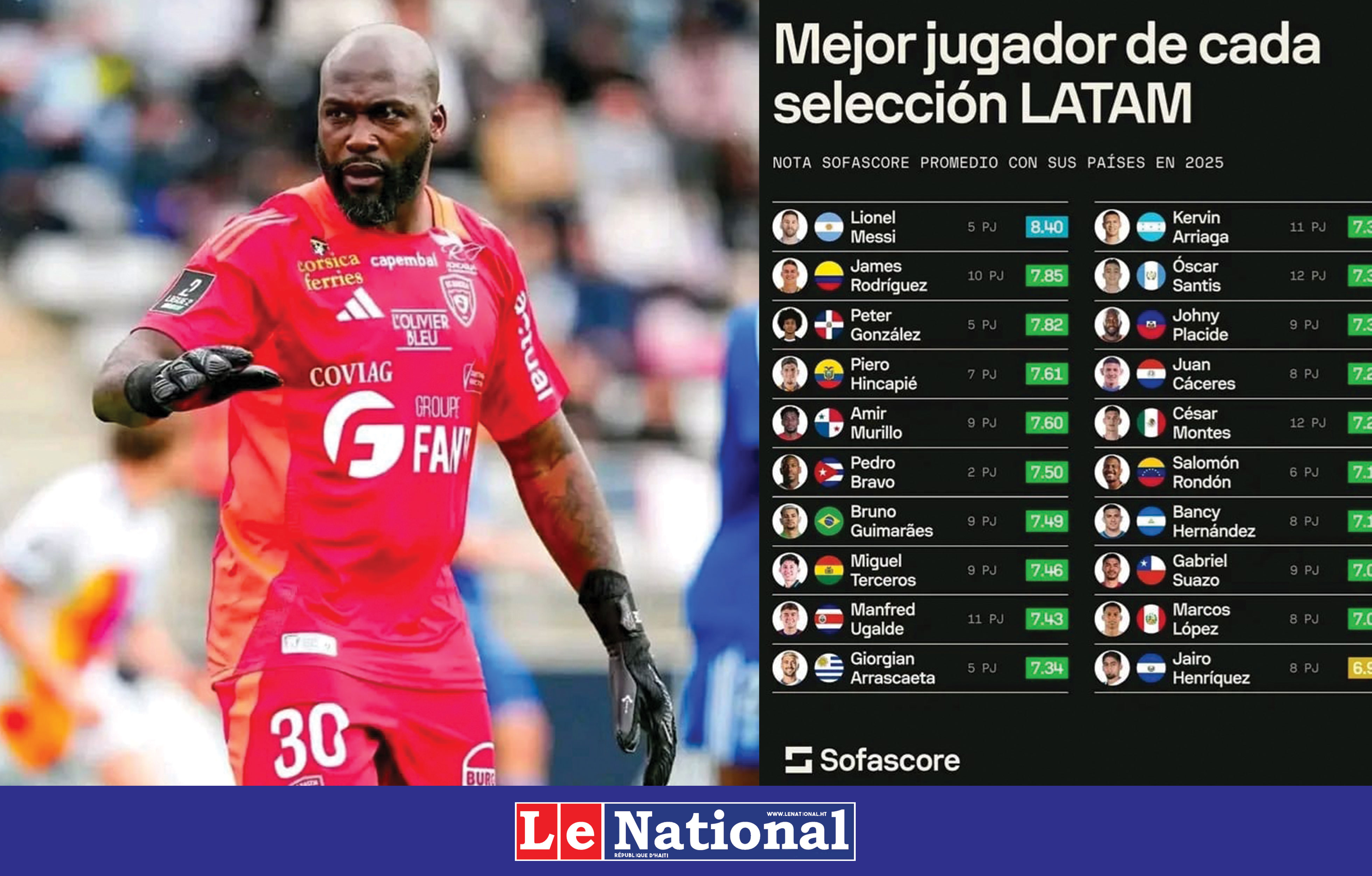 Johny Placide parmi les meilleurs joueurs d'Amérique latine