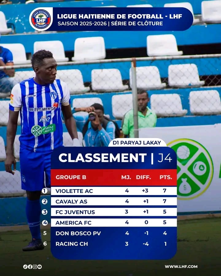 Violette AC et Racing FC prennent les commandes  L