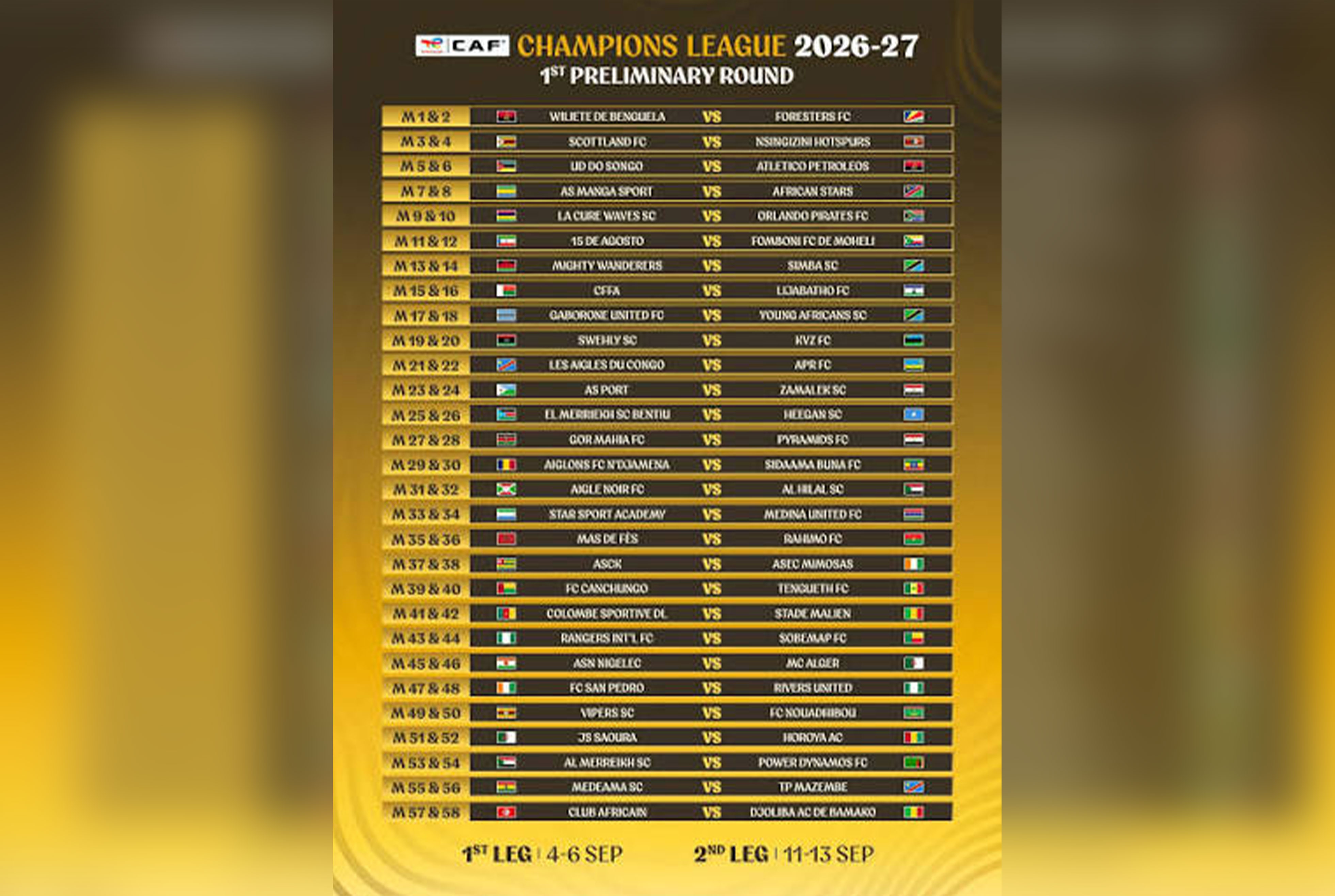 Une Ligue des champions riche en chocs