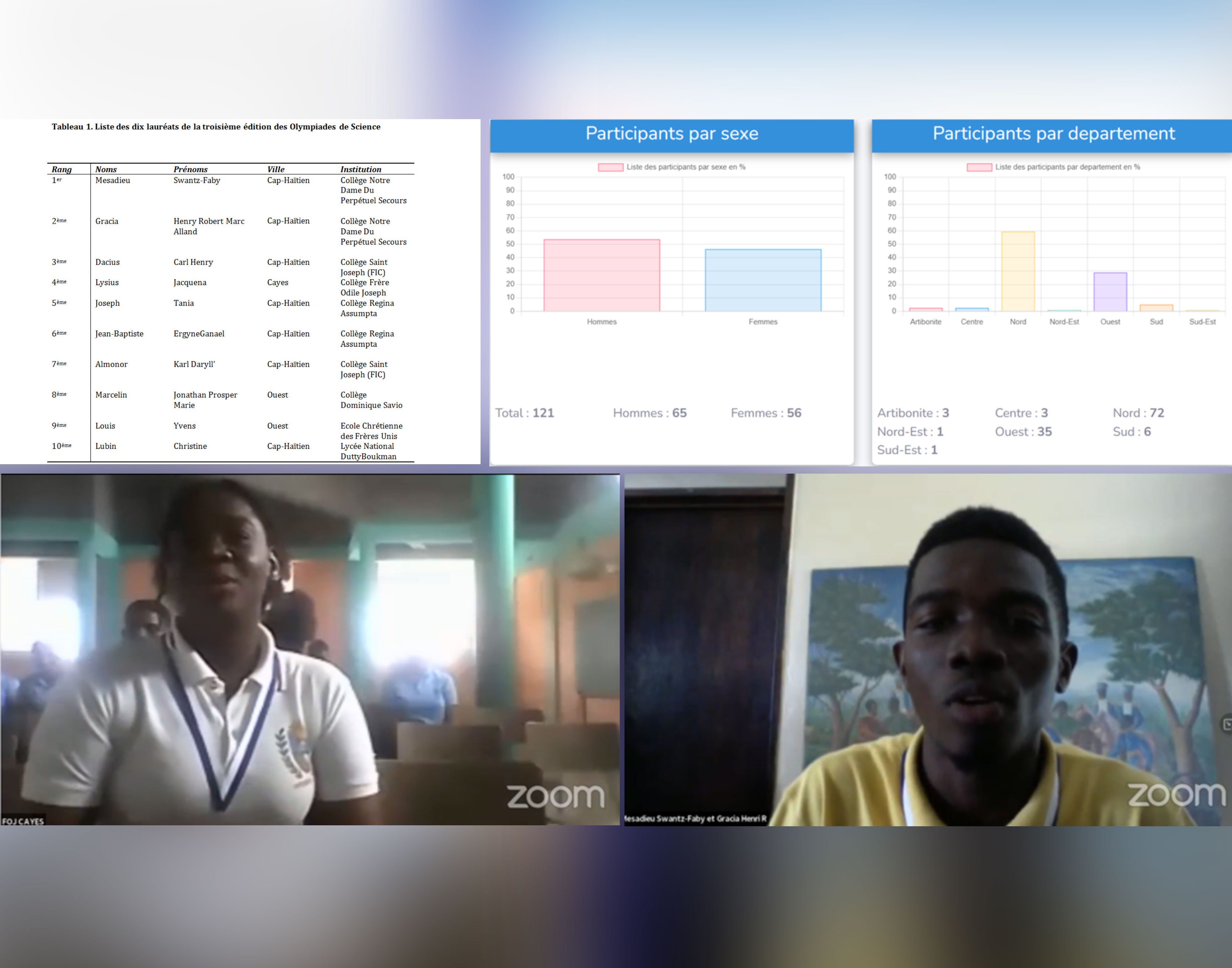Les Olympiades nationales de Science, un rendez-vous annuel pour les écoliers et écolières d’Haïti