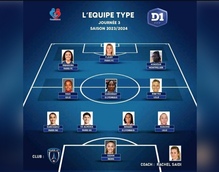 Corvintina et Nérigol dans l'équipe type Coeur de football !